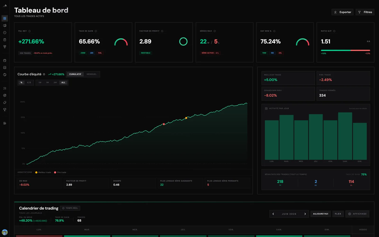 Dashboard global