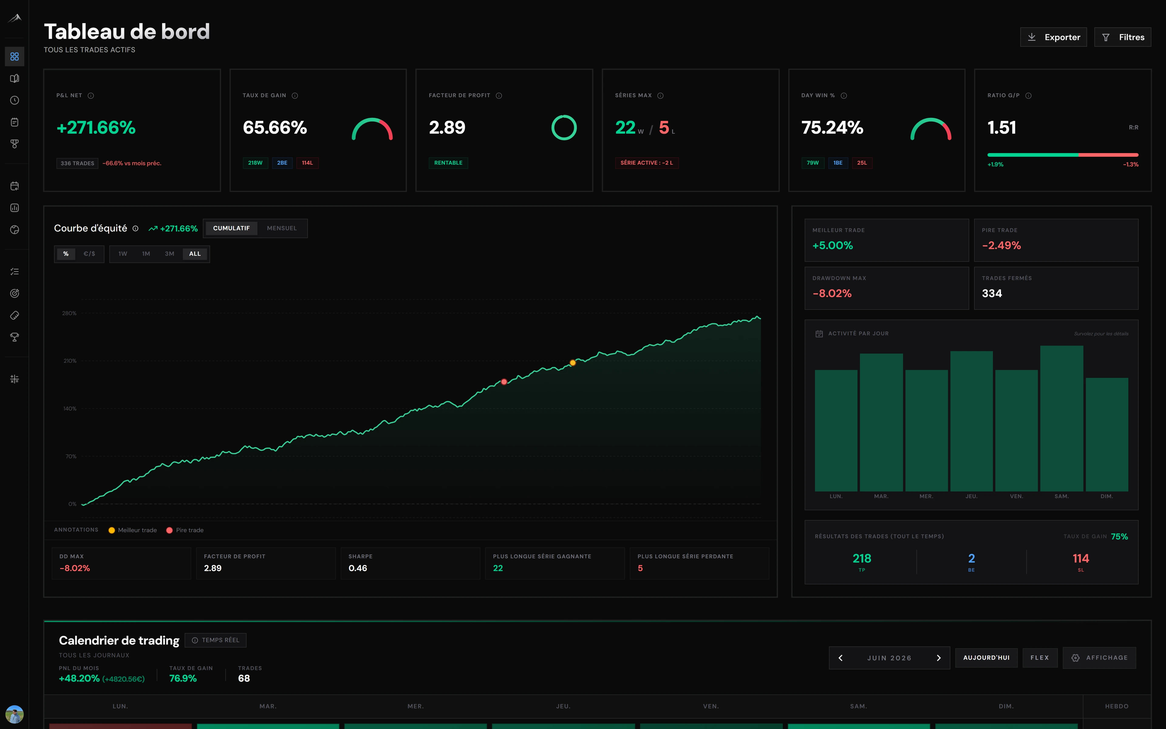 Dashboard