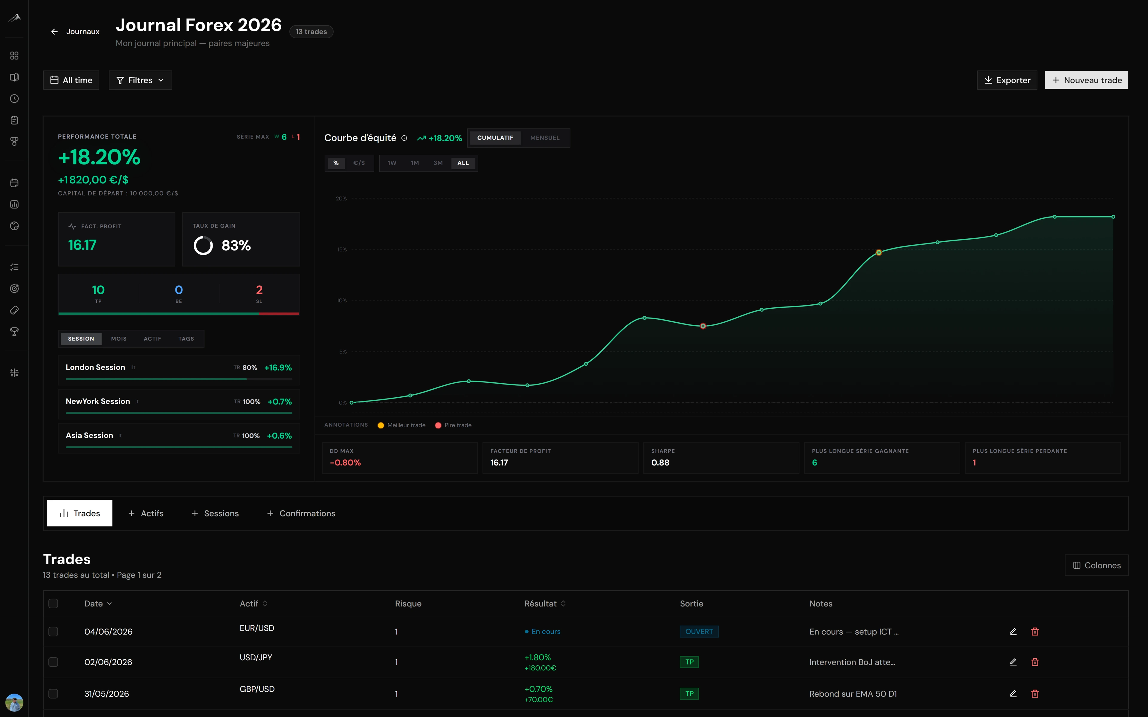 Le journal de trading Altiora