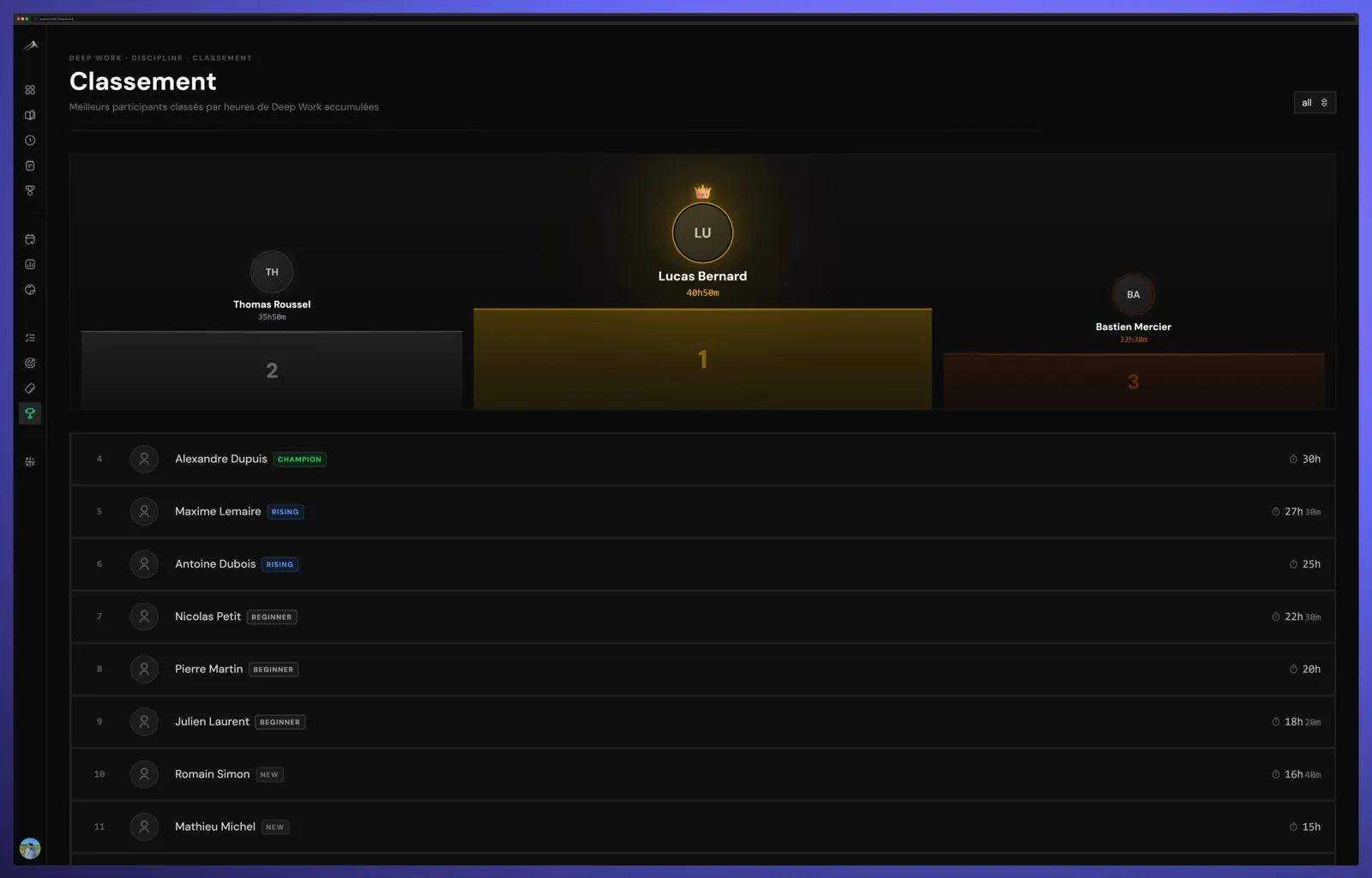 Leaderboard