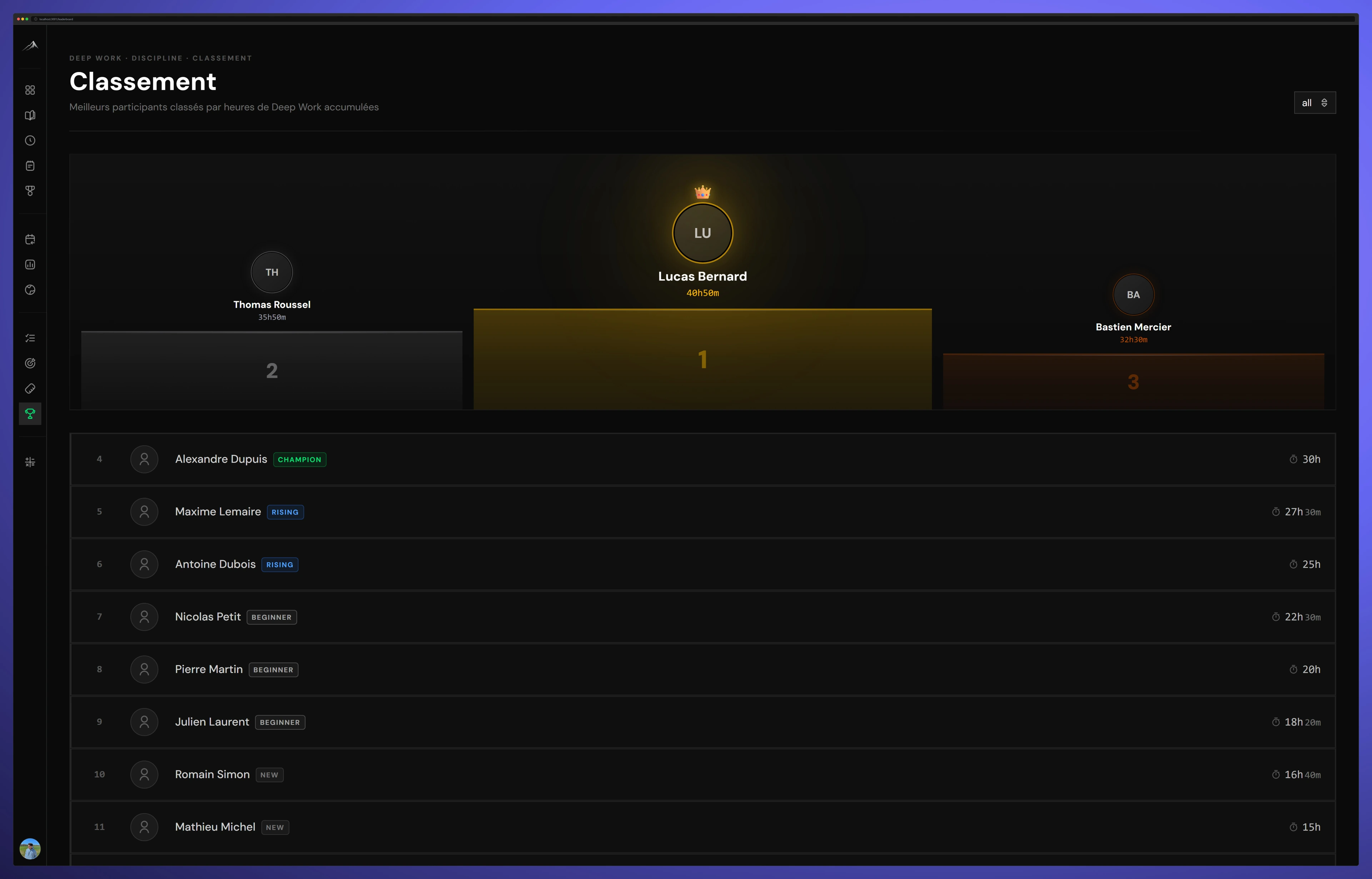 Leaderboard