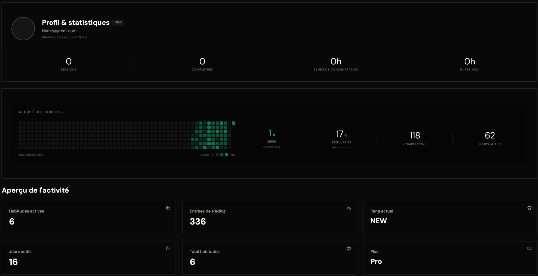 Profil & statistiques