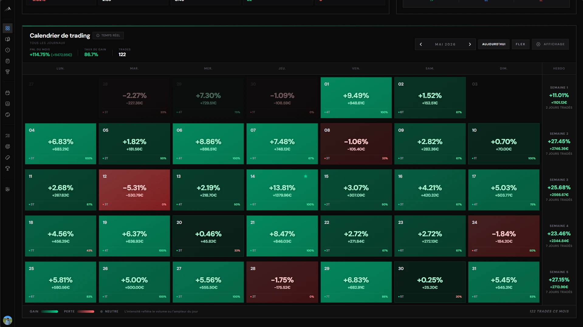 Calendrier de trading